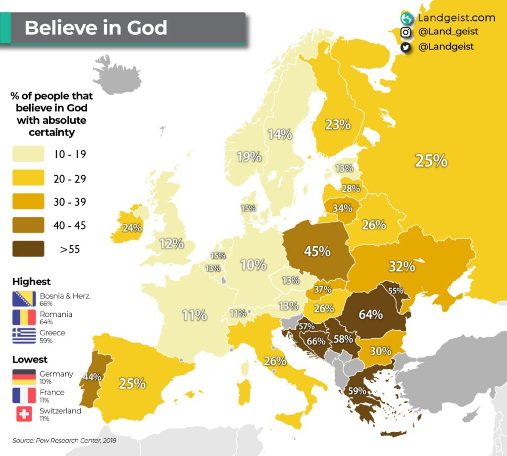 Andel befolkning som definitivt tror på en gud i Europa